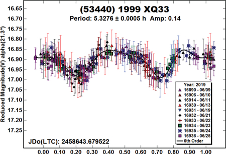 graphic file with name nihms-1570229-f0017.jpg