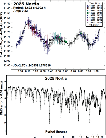 graphic file with name nihms-1570229-f0001.jpg