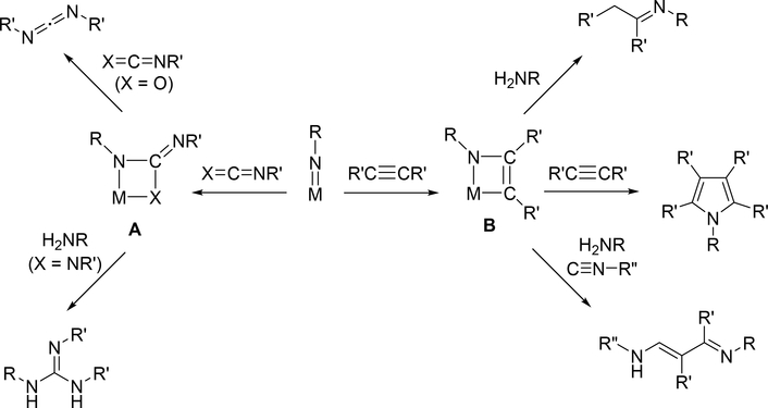 Scheme 1.