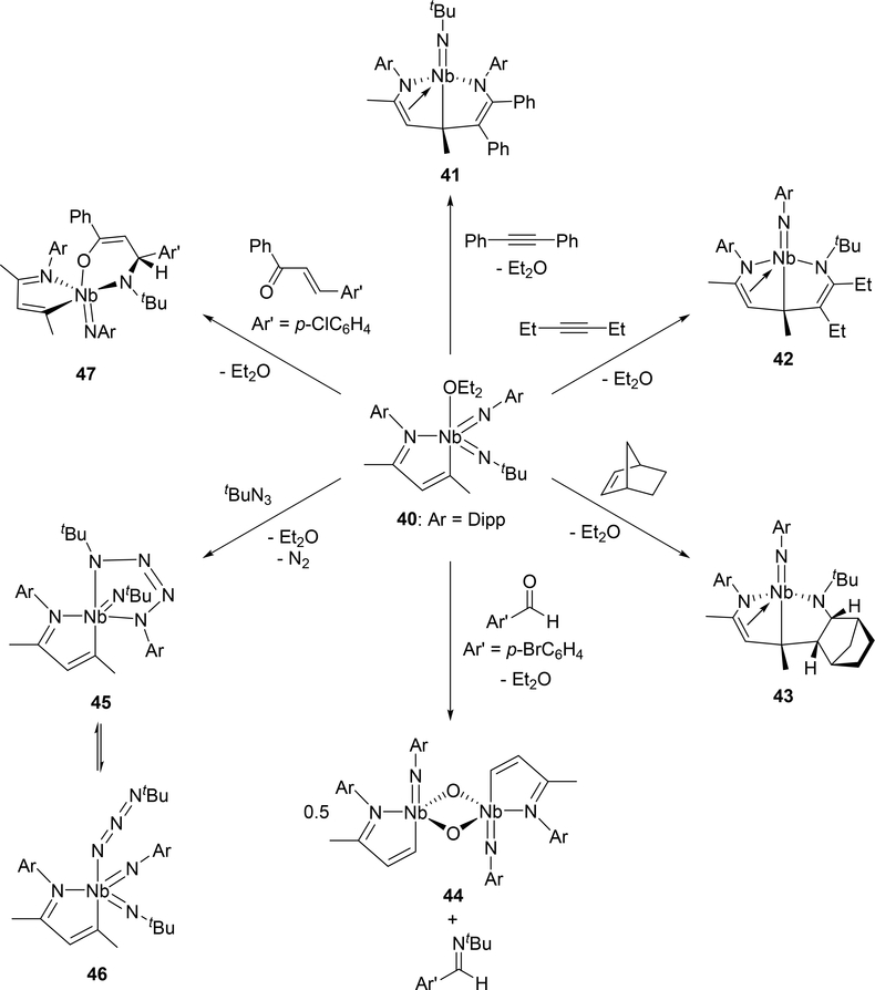 Scheme 6.