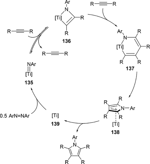 Scheme 20.