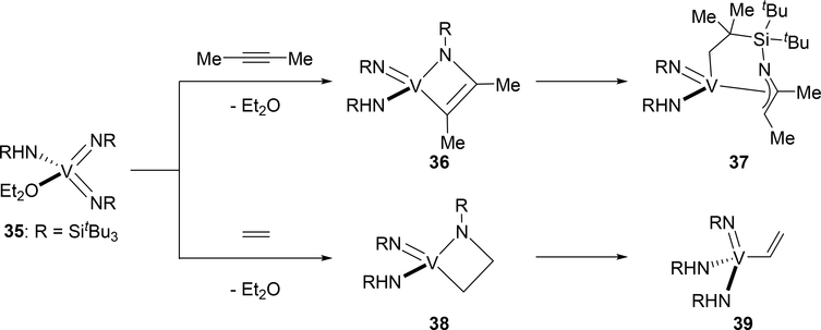 Scheme 5.