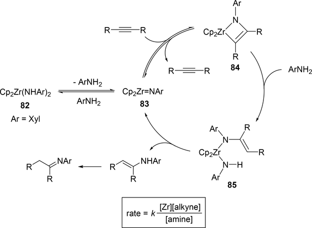 Scheme 14.