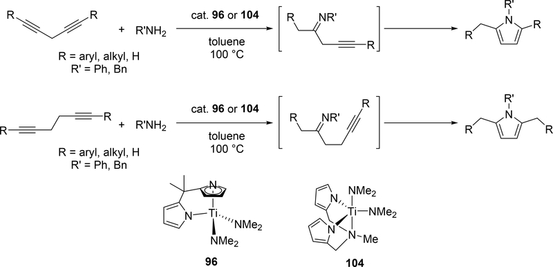 Scheme 21.