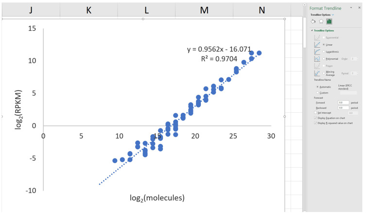 Figure 9.