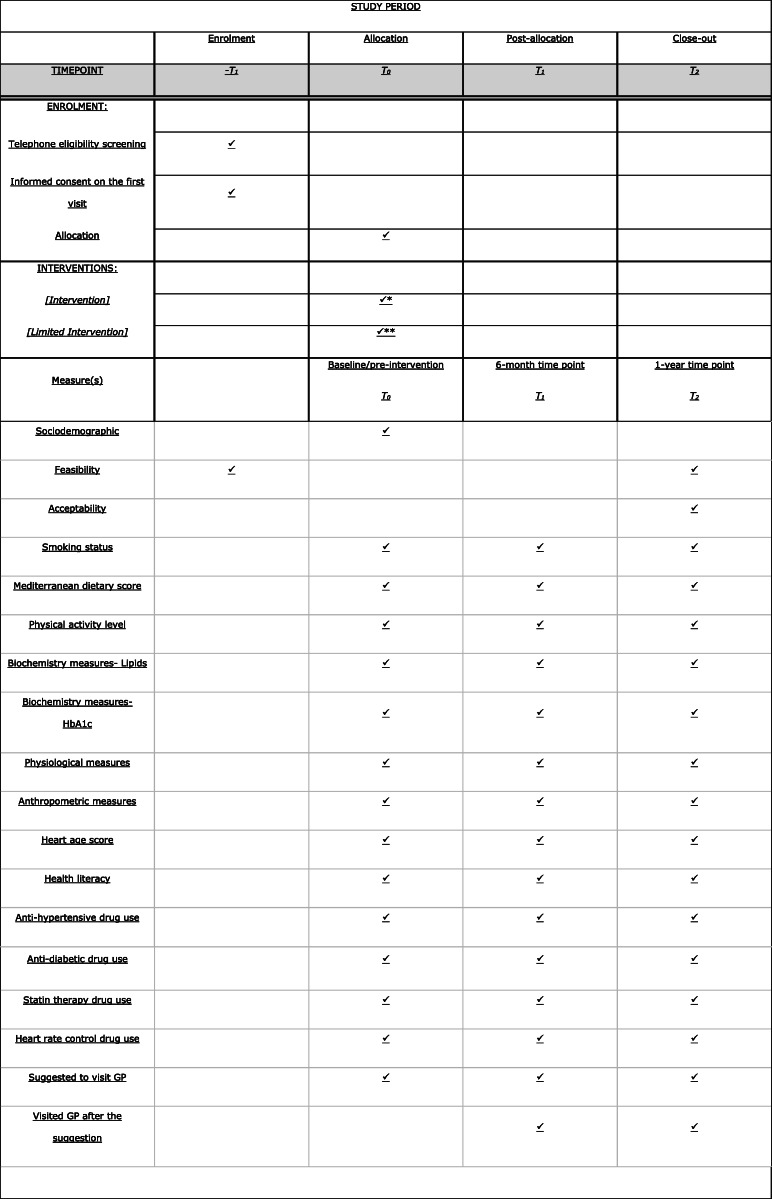 graphic file with name 40814_2021_874_Tab4_HTML.jpg