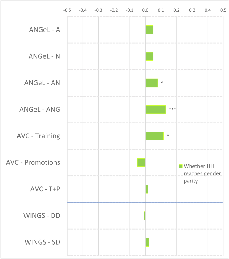 Fig. 10a