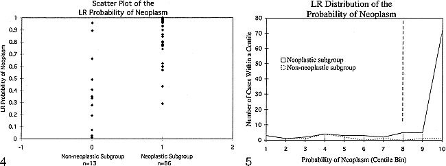 fig 4.