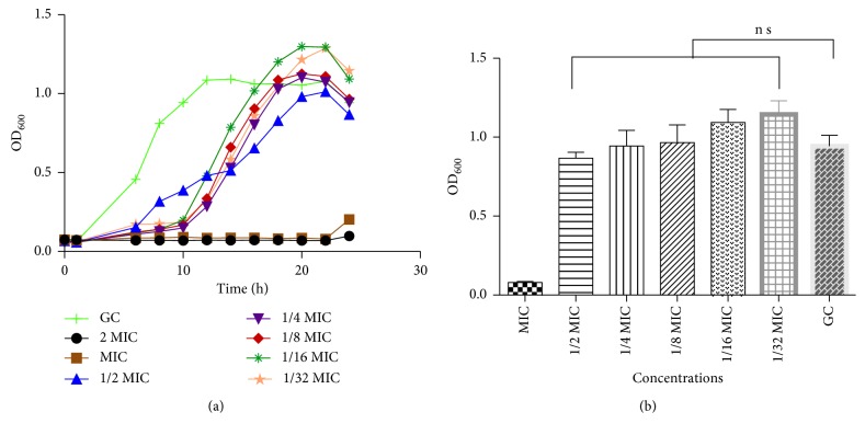 Figure 2