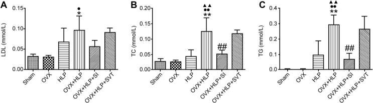 Figure 3