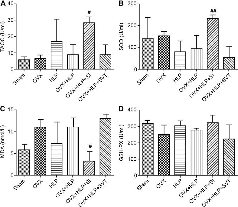 Figure 4