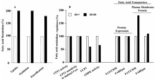 Fig. (6)