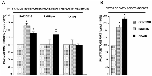 Fig. (2)