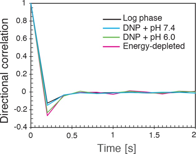 Figure 4—figure supplement 4.