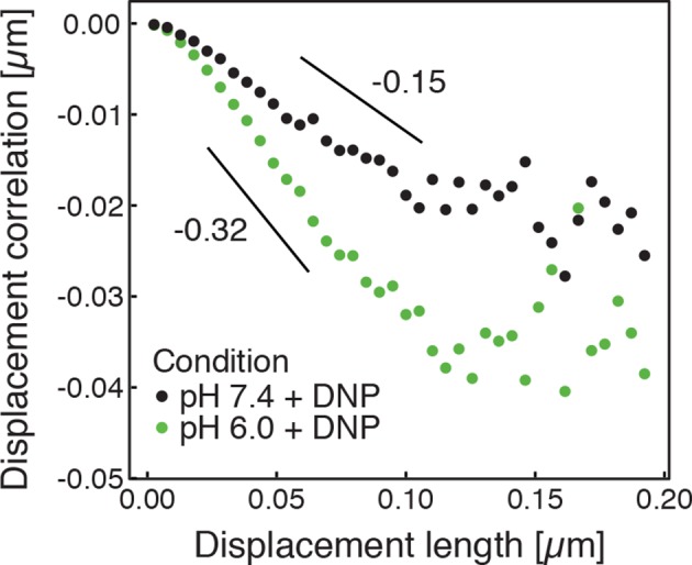 Figure 4—figure supplement 5.