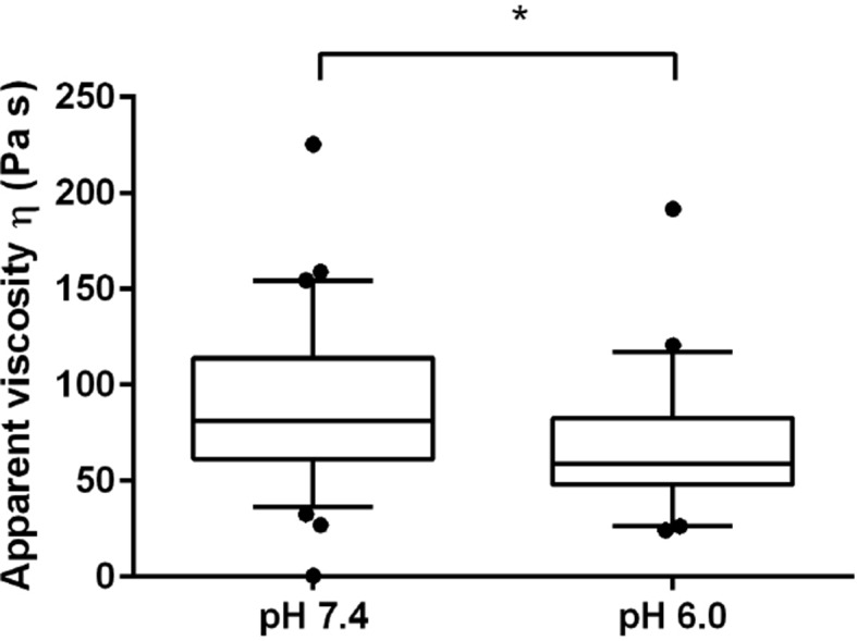 Figure 5—figure supplement 2.