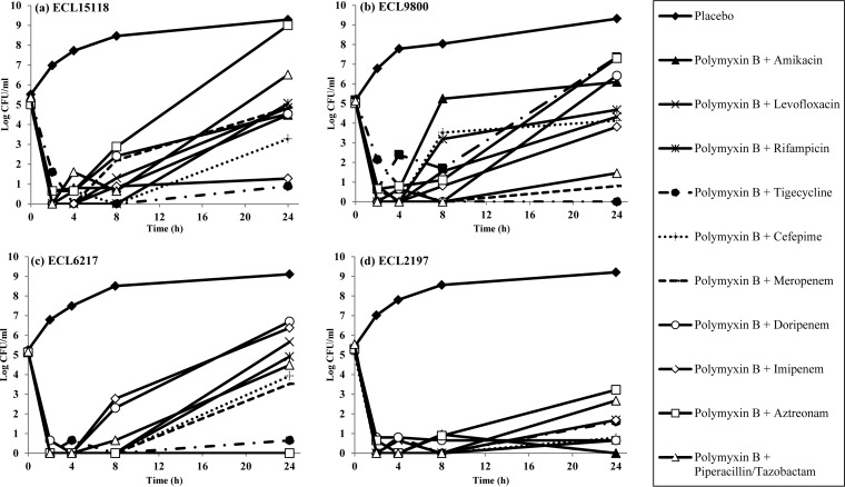 FIG 2