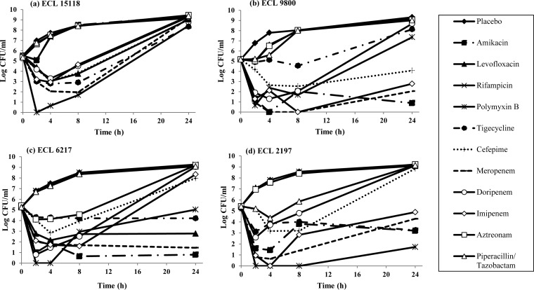 FIG 1