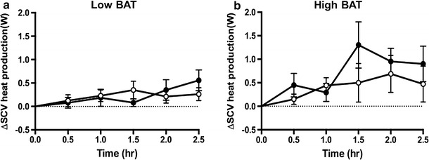 Fig. 7