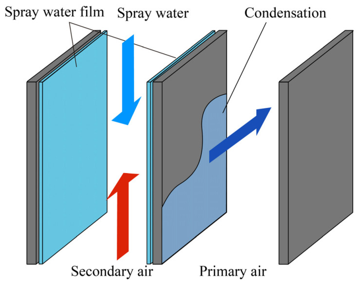 Figure 20