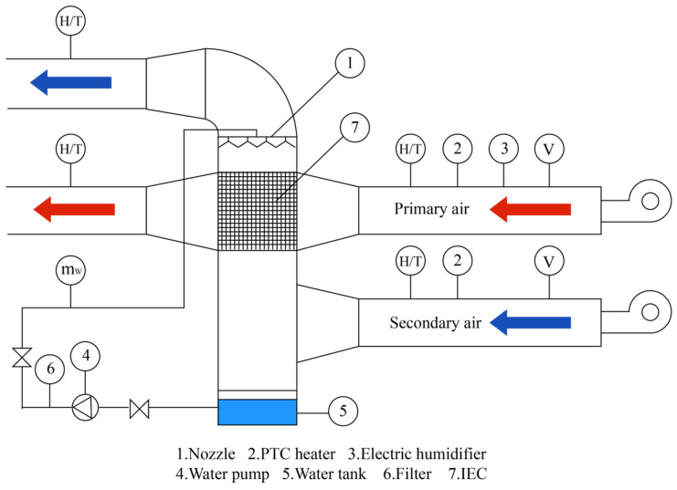 Figure 19