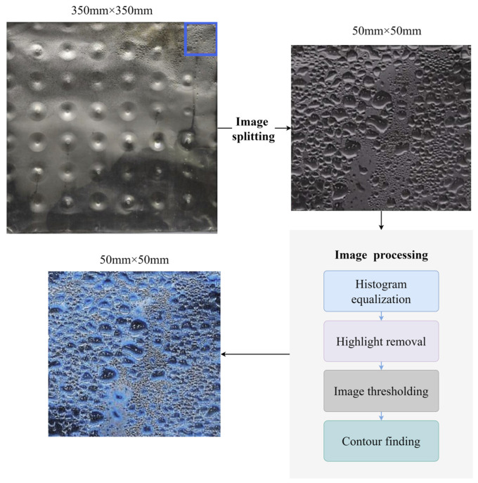 Figure 22