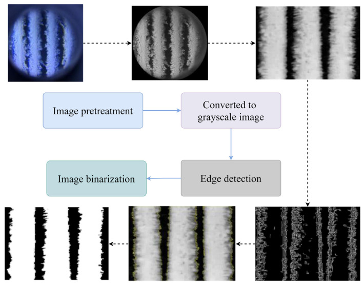 Figure 18