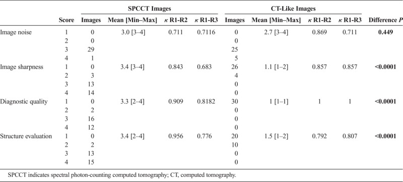 graphic file with name rli-53-629-g007.jpg