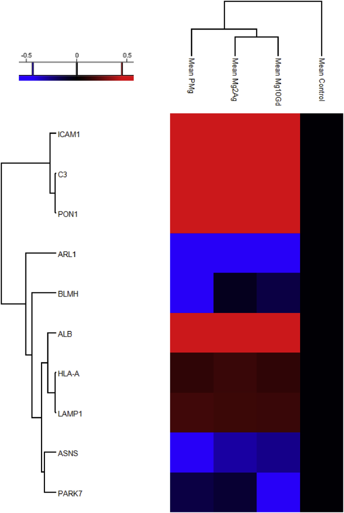 Fig. 4