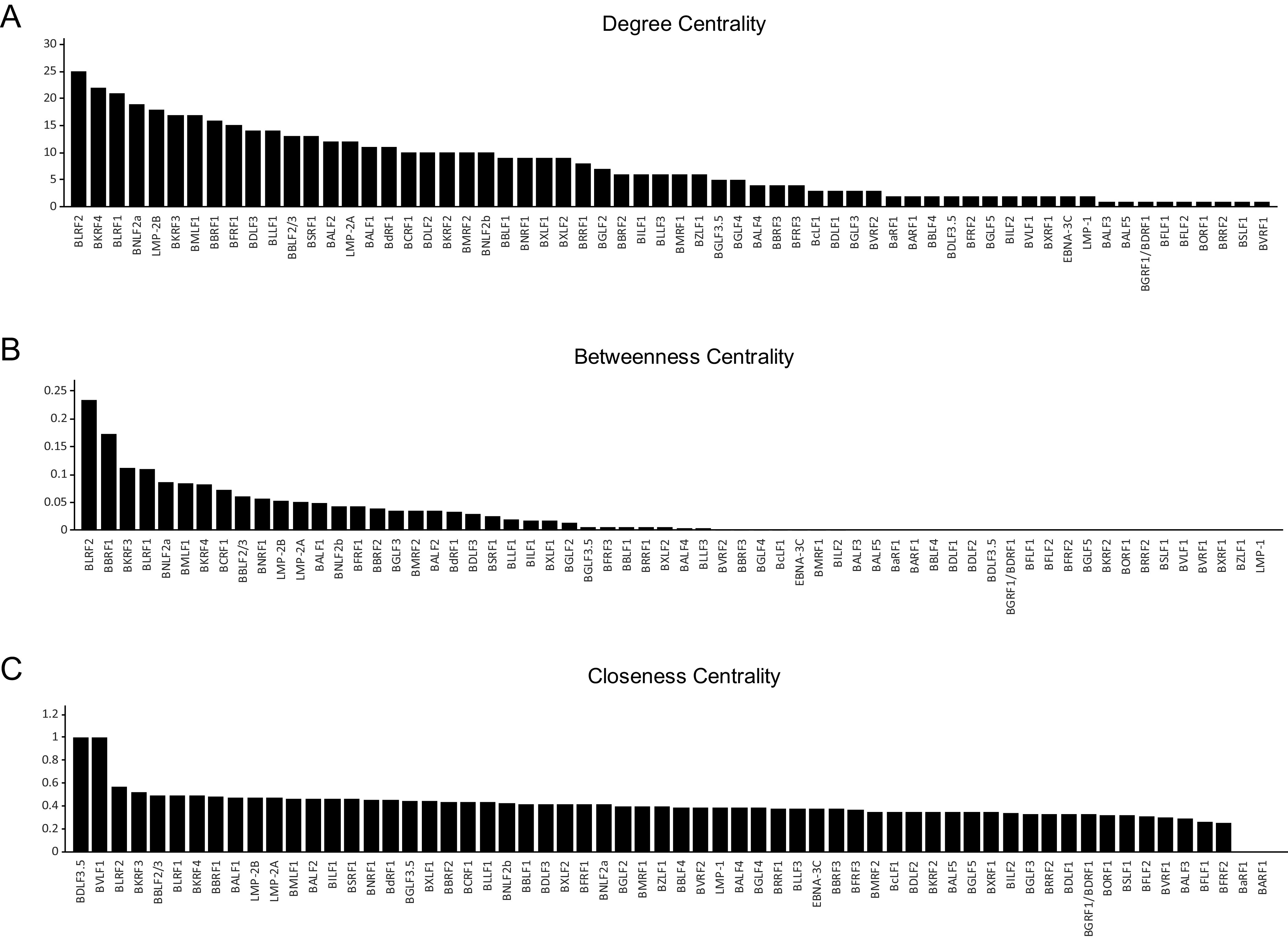 FIG 3