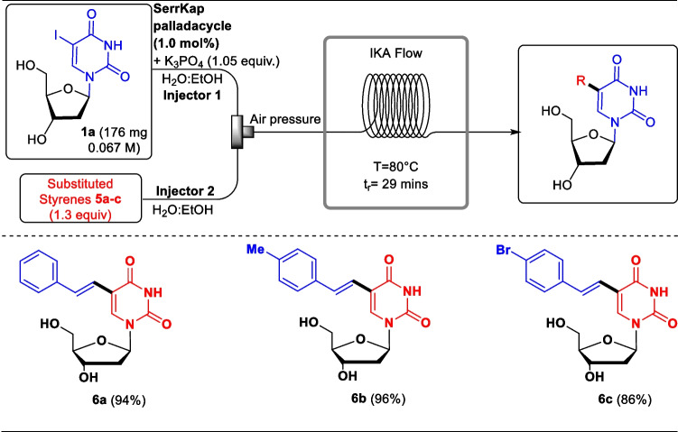 Scheme 7