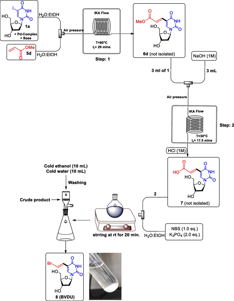 Scheme 9