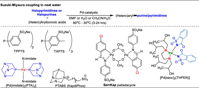 Scheme 1