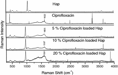 Fig. 6