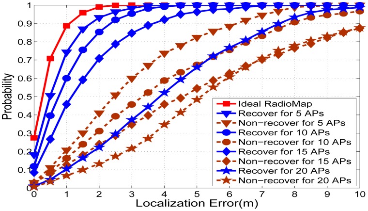 Figure 13.