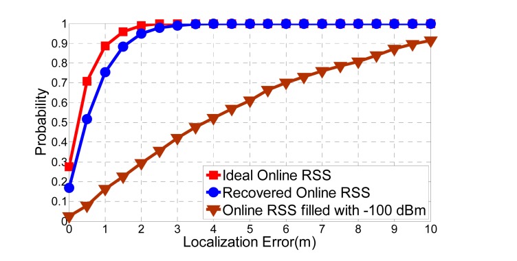 Figure 17.