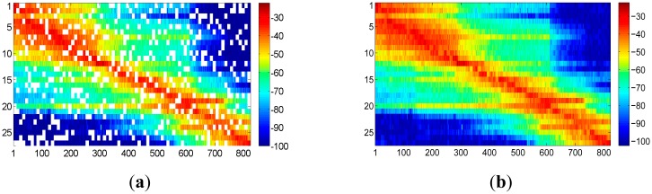 Figure 16.