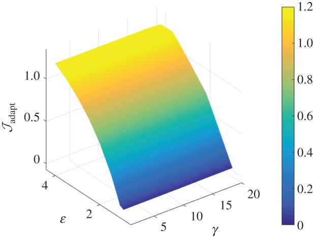 Figure 5.