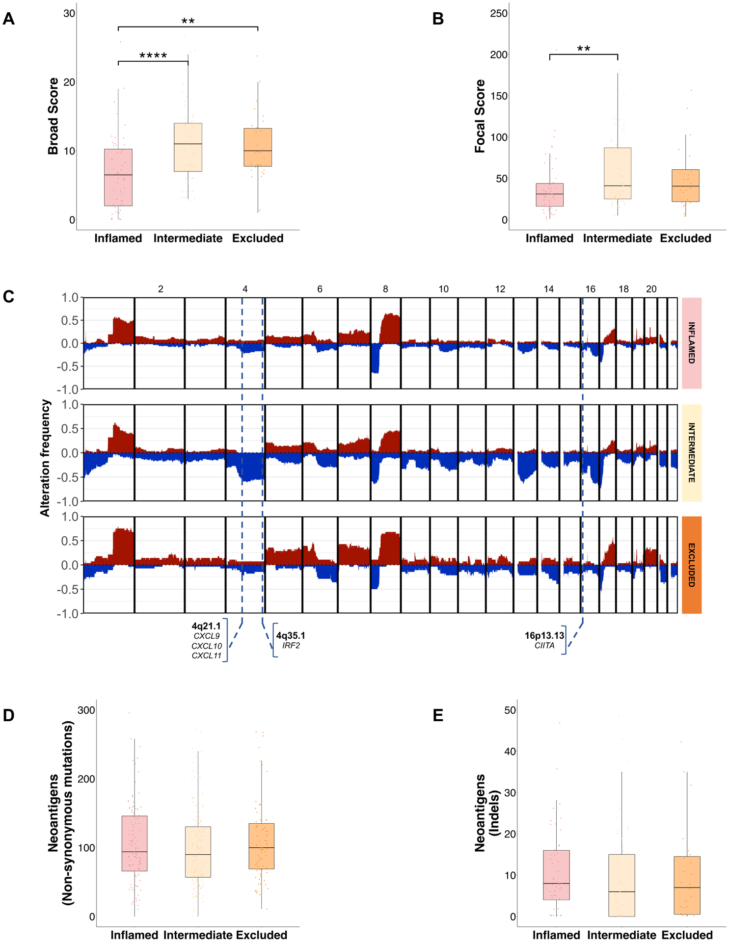 Figure 4: