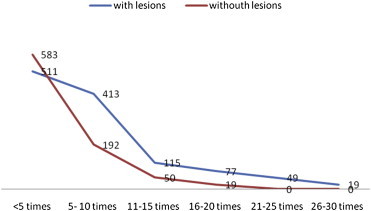 Fig. 3