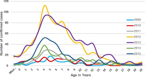 Fig. 2