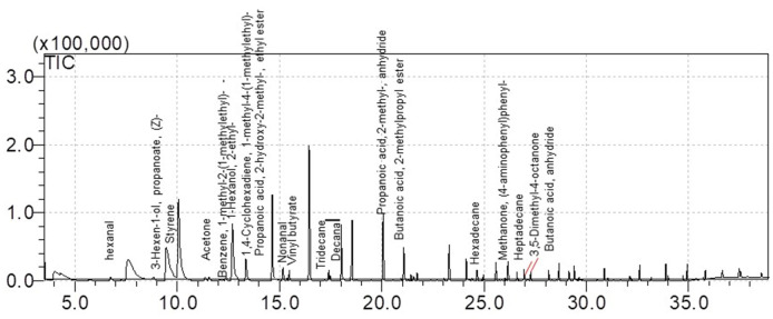 Figure 7.