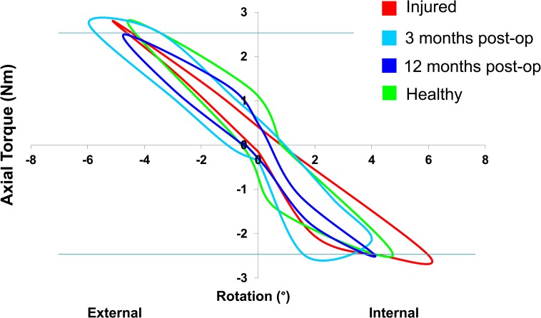 Fig 2