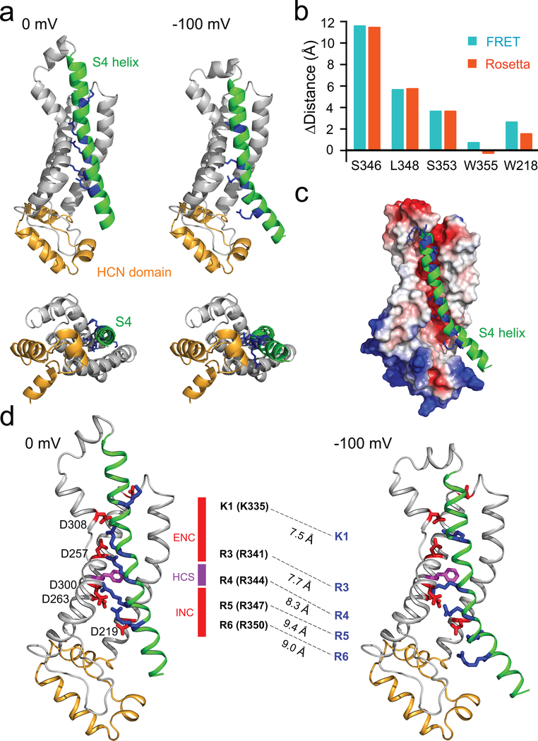 Figure 5 |