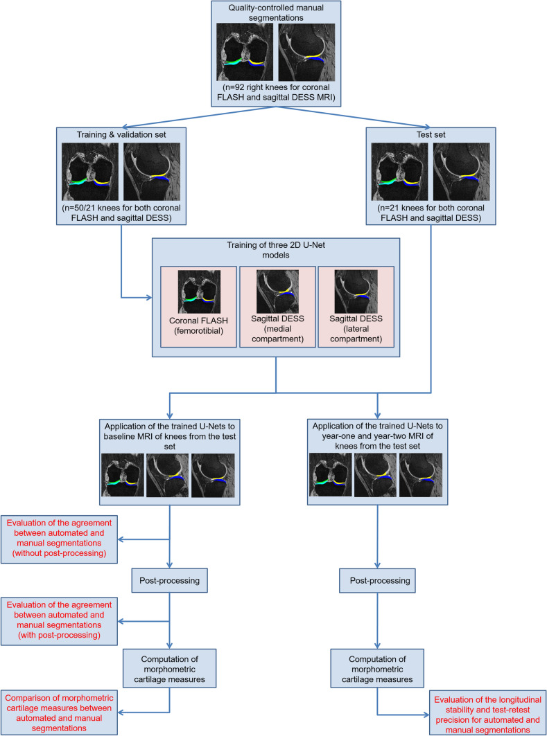 Fig. 2