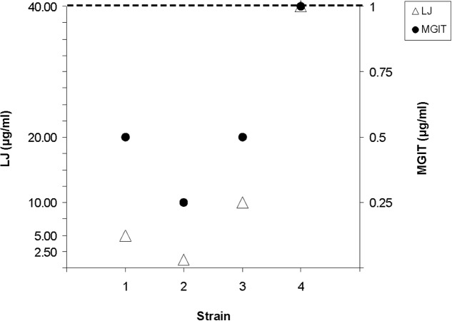 FIG 1