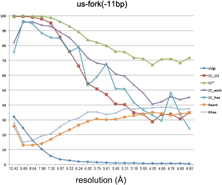 Figure 4—figure supplement 1.