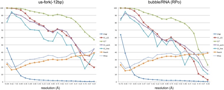 Figure 1—figure supplement 2.