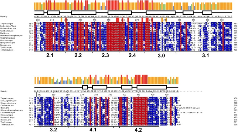 Figure 1—figure supplement 3.