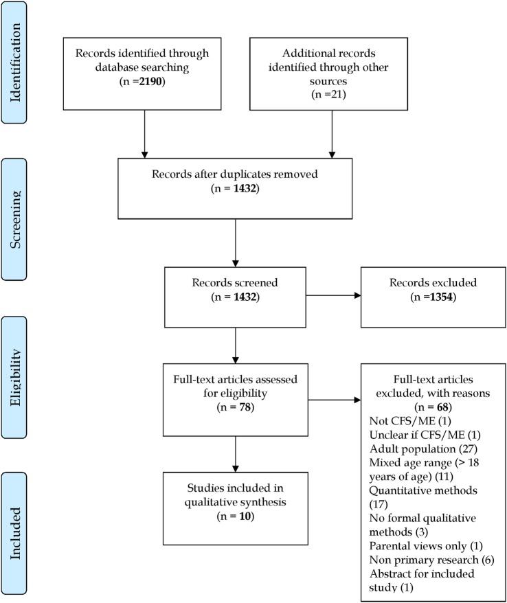 Figure 1